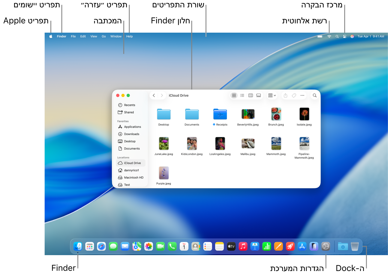 מסך Mac עם תפריט Apple, תפריט היישומים, המכתבה, תפריט ״עזרה״, חלון של ה‑Finder, שורת התפריטים, אייקון הרשת האלחוטית, אייקון ״מרכז הבקרה״, אייקון ה‑Finder, אייקון ״הגדרות המערכת״ וה‑Dock.