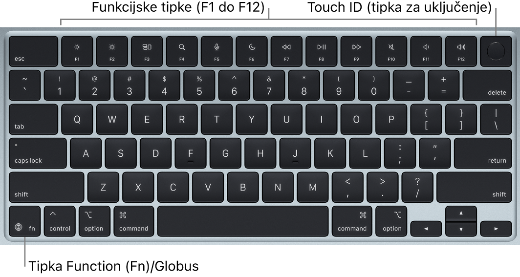 MacBook Air tipkovnica pokazuje red funkcijskih tipki i Touch ID (tipku za uključivanje) duž vrha i Funkciju (Fn)/globus u donjem lijevom kutu.