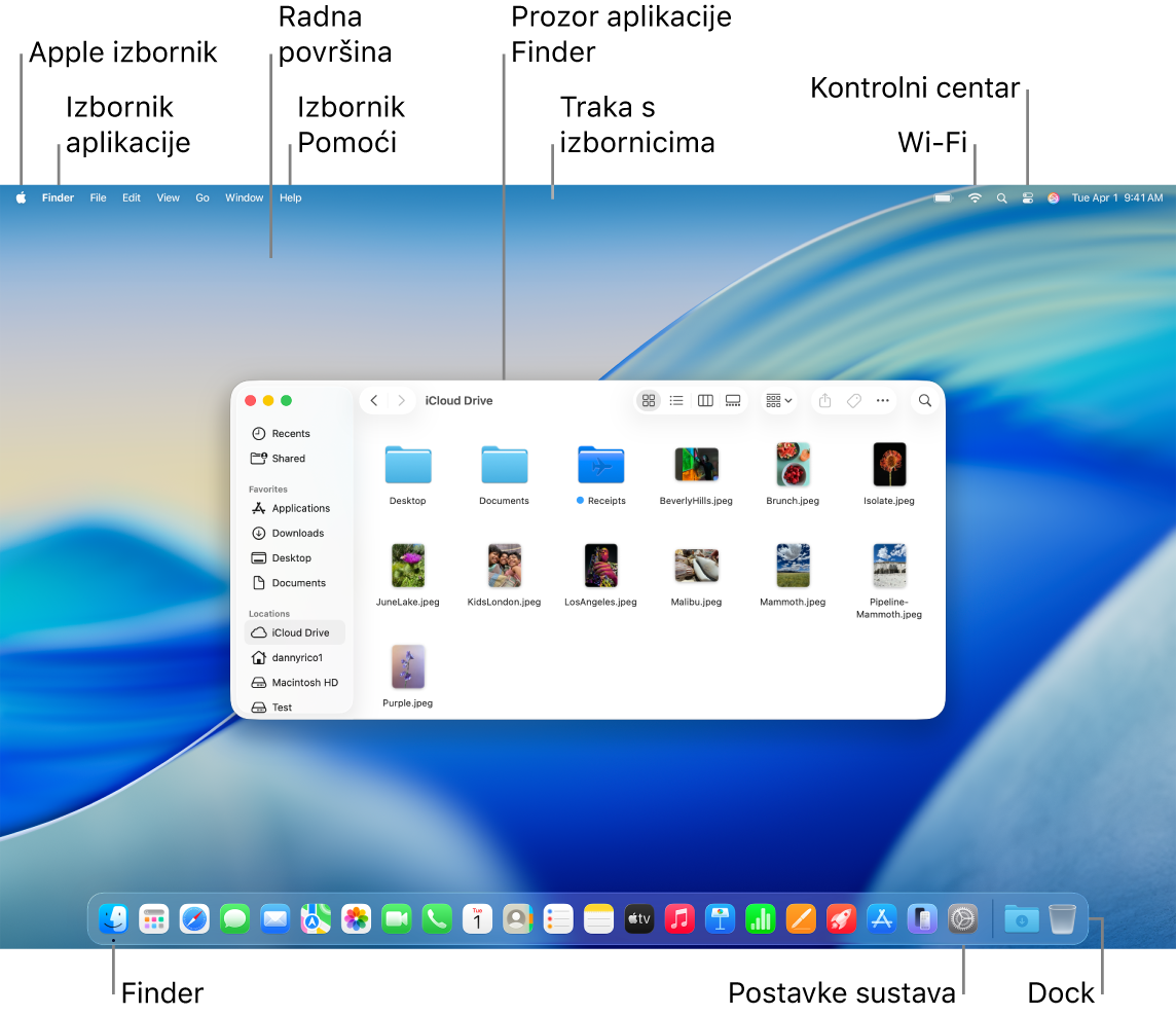 Zaslon Maca prikazuje Apple izbornik, izbornik Aplikacija, radnu površinu, izbornik Pomoć, prozor Findera, traku s izbornicima, ikonu Wi-Fi mreže, ikonu Kontrolnog centra, ikonu Findera, ikonu Postavki sustava i Dock.