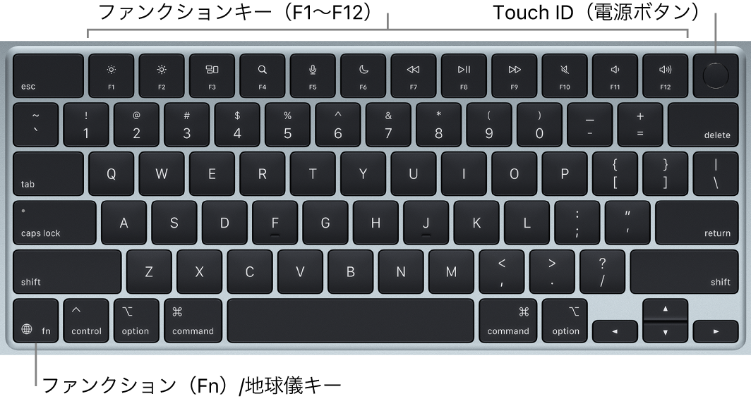 MacBook Airのキーボード。1列に並んだファンクションキー、上部にTouch ID(電源ボタン)、左下隅にファンクション(Fn)/地球儀キーが示されています。