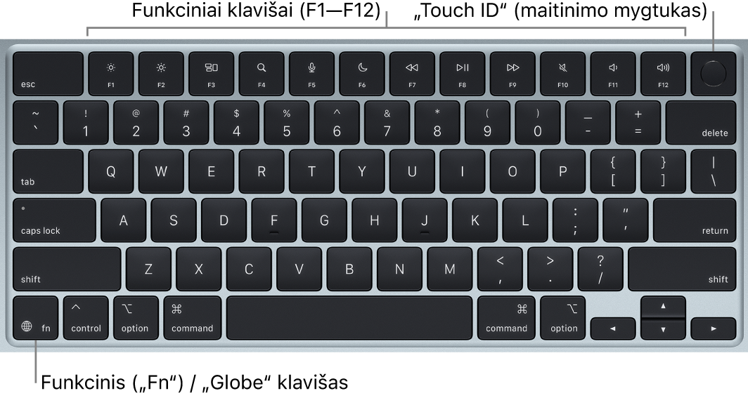„MacBook Air“ klaviatūra, viršuje matosi funkcinių klavišų eilė, „Touch ID“ maitinimo mygtukas, o apatiniame kairiajame kampe – klavišas „Function“ („Fn“) / „Globe“.