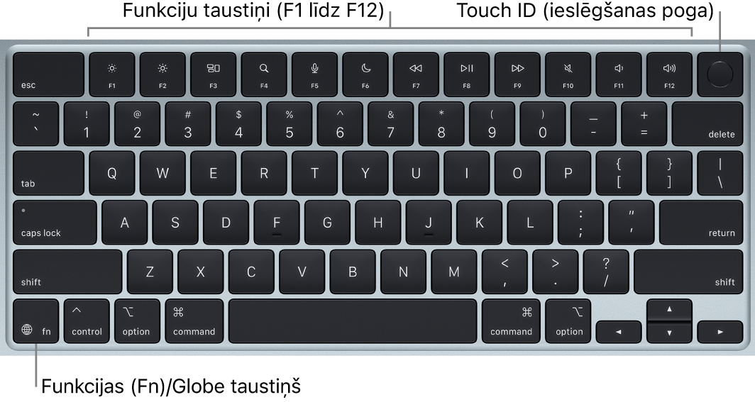 MacBook Air datora tastatūrā redzama funkciju taustiņu rinda, Touch ID (ieslēgšanas poga) augšējā malā un taustiņš Function (Fn)/Globe apakšējā kreisajā stūrī.