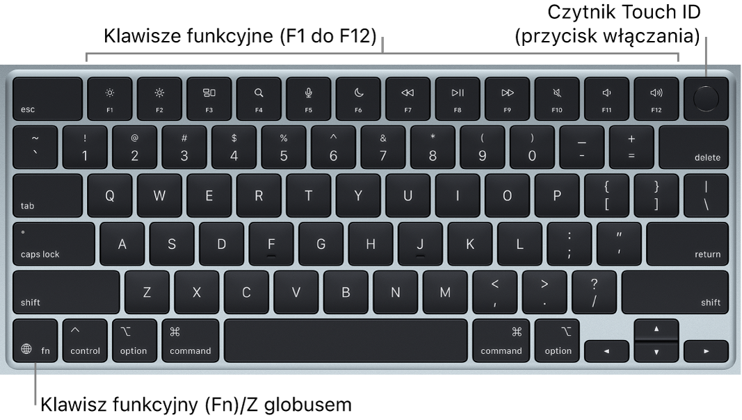 Klawiatura MacBooka Air. Na górze znajduje się rząd klawiszy funkcyjnych oraz Touch ID (przycisk włączania), natomiast w lewym dolnym rogu widoczny jest klawisz funkcji (Fn)/globu.