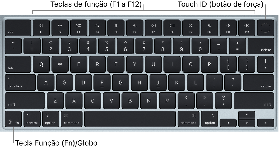Teclado do MacBook Air mostrando a linha de teclas de função e o Touch ID (botão de força) ao longo da parte superior, e a tecla Função (Fn)/Globo no canto inferior esquerdo.