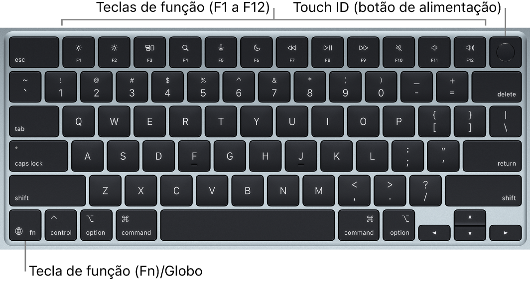 Teclado do MacBook Air a mostrar as teclas de função na parte superior e o Touch ID (botão de alimentação) na parte superior e a tecla de função (Fn)/globo no canto inferior esquerdo.