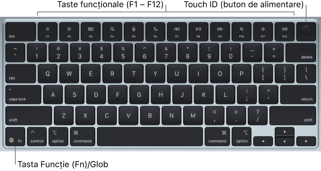 Tastatura MacBook Air-ului afișând rândul de taste funcționale și Touch ID (butonul de alimentare) în partea de sus și tasta Funcție (Fn)/Glob în colțul din stânga jos.
