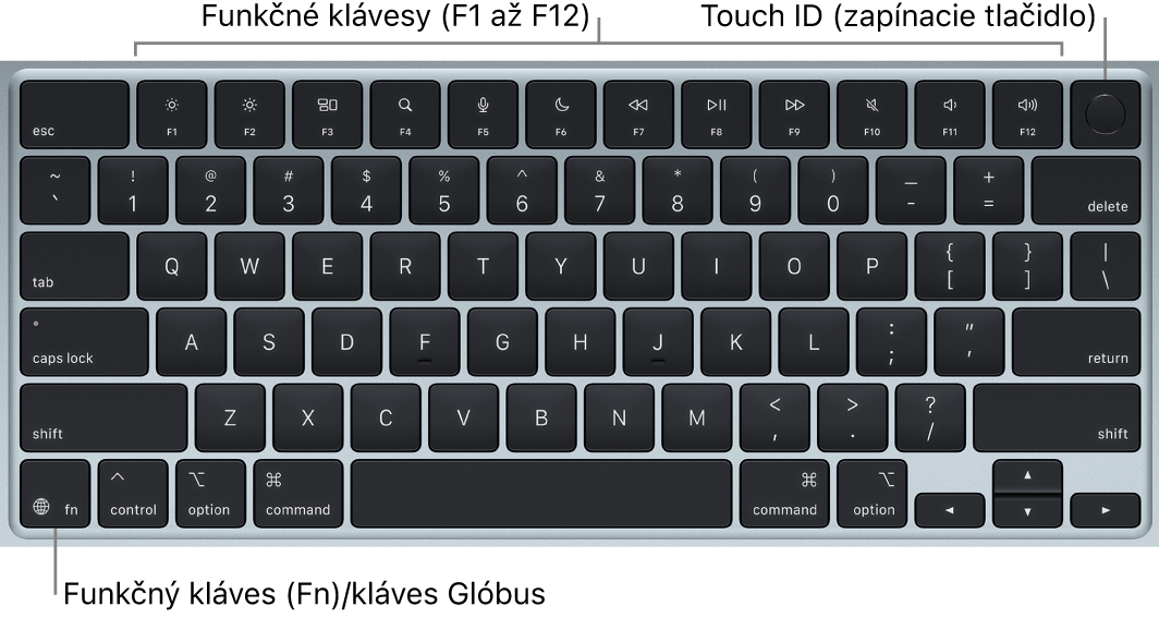 Klávesnica MacBooku Air s radom funkčných klávesov a Touch ID (zapínacím tlačidlom) v hornej časti a klávesom Function (Fn)/klávesom so zemeguľou v ľavom dolnom rohu.