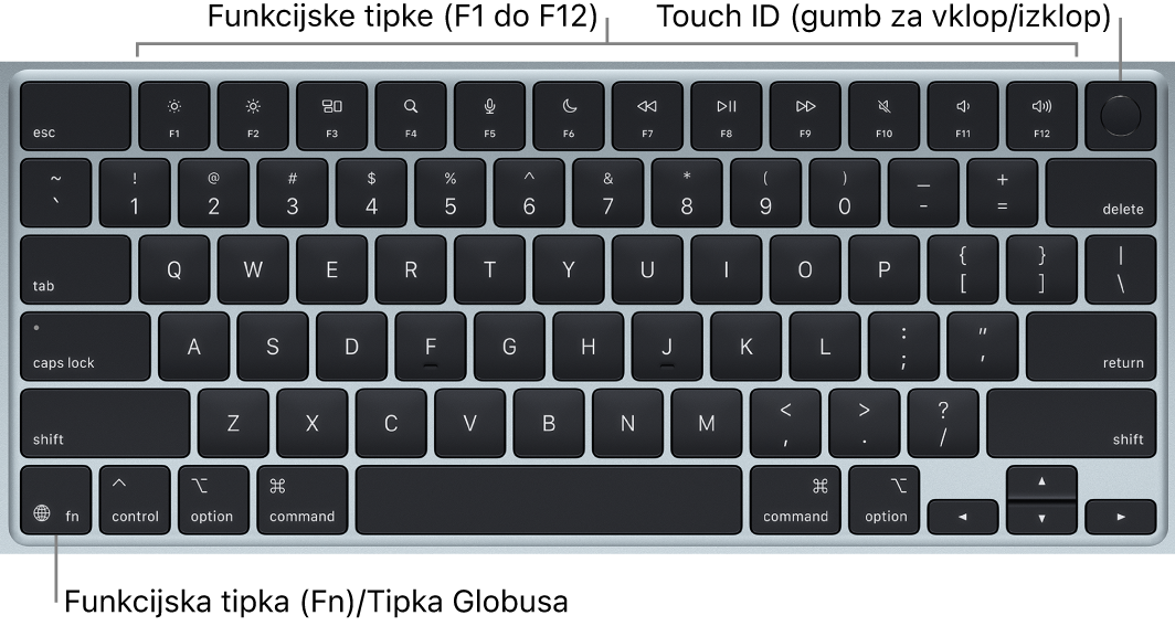 Tipkovnica MacBook Air s prikazom vrstice funkcijskih tipk, gumba za vklop/izklop in Touch ID na vrhu in funkcijska tipka (Fn)/tipka globus v spodnjem levem kotu.