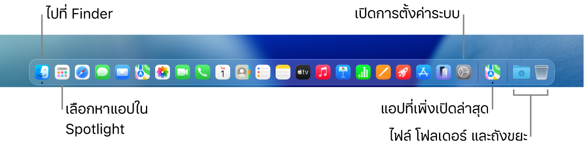 Dock ที่แสดง Finder, การตั้งค่าระบบ และตัวคั่นบน Dock ที่แยกแอปออกจากไฟล์และโฟลเดอร์