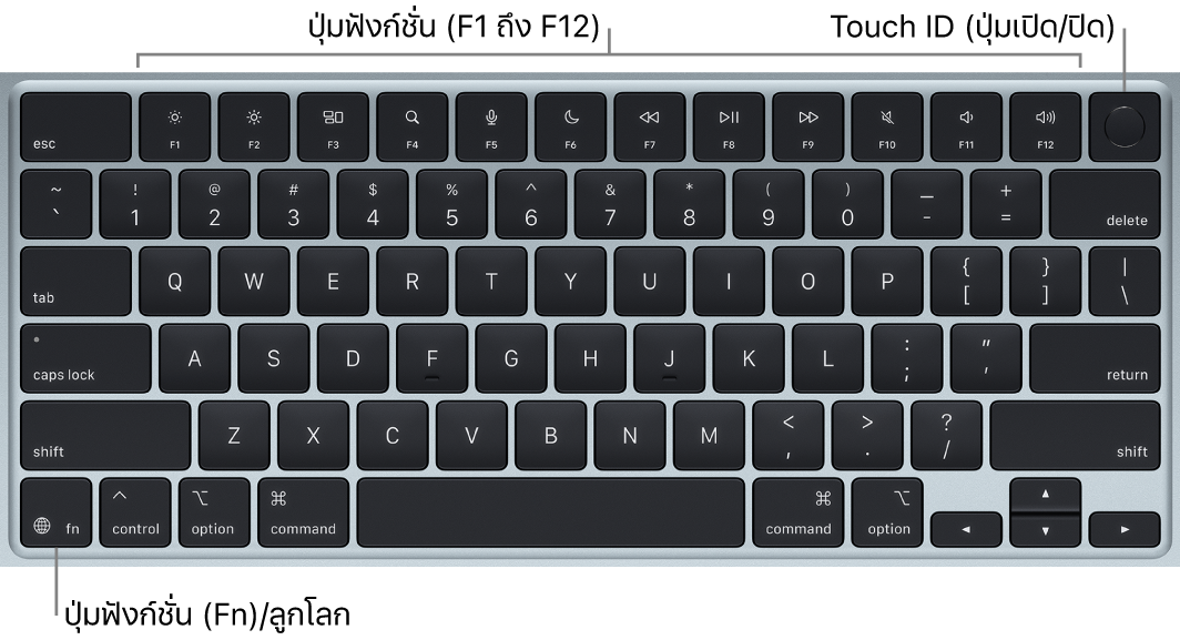 แป้นพิมพ์ MacBook Air ที่แสดงแถวของปุ่มฟังก์ชั่นและ Touch ID (ปุ่มเปิด/ปิด) ตลอดแนวด้านบนสุด และปุ่ม Function (Fn)/ปุ่มโลกตรงมุมซ้ายล่าง