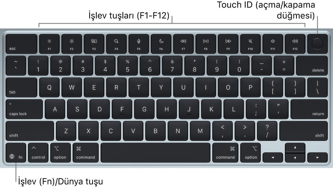 En üstte işlev tuşları sırası ile Touch ID’yi (açma/kapama düğmesi) ve sol alt köşede İşlev (Fn)/Dünya tuşunu gösteren MacBook Air klavyesi.