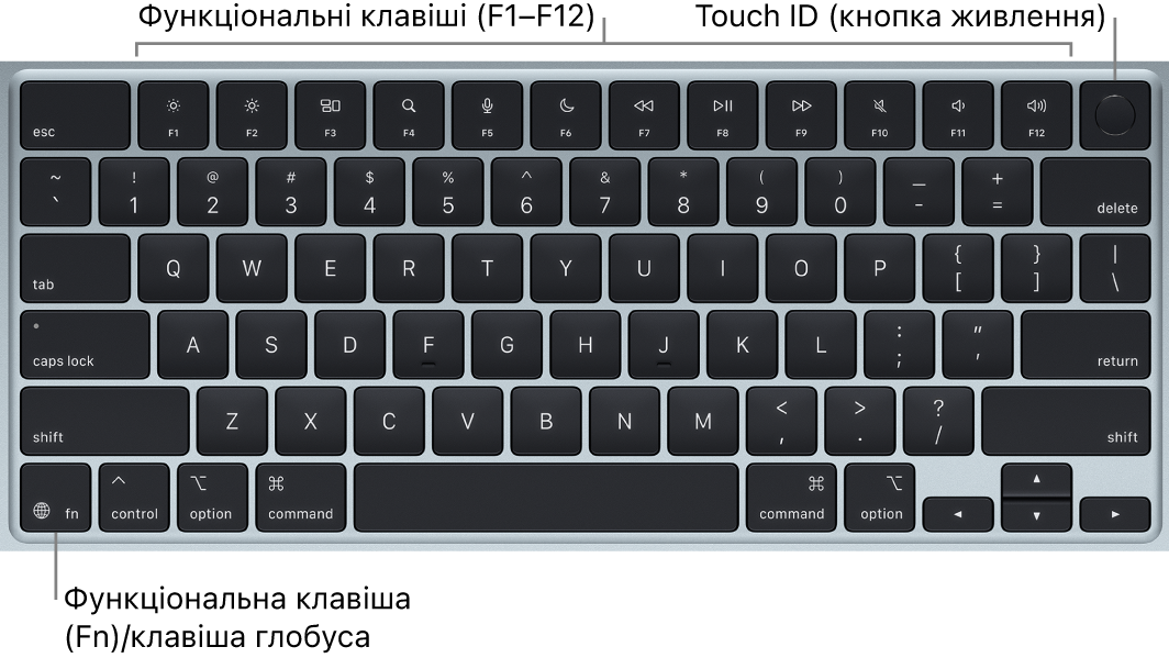 Клавіатура MacBook Air та її функціональні клавіші й Touch ID (кнопка живлення) угорі, а також кнопка функцій (Fn)/глобуса в нижньому куті ліворуч.
