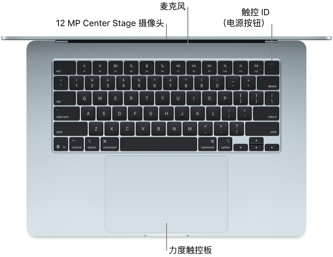 打开的 MacBook Air 俯视图,标注了摄像头、麦克风、触控 ID(电源按钮)和力度触控板。