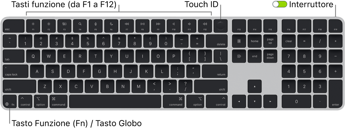 La tastiera Magic Keyboard con Touch ID e tastierino numerico che mostra i tasti funzione e Touch ID in alto e il tasto Funzione (Fn)/Globo in basso a sinistra.