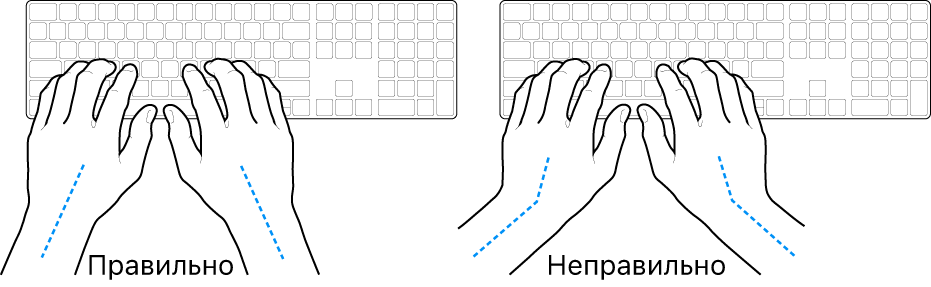 Руки над клавиатурой. Показано правильное и неправильное положения запястья и руки.