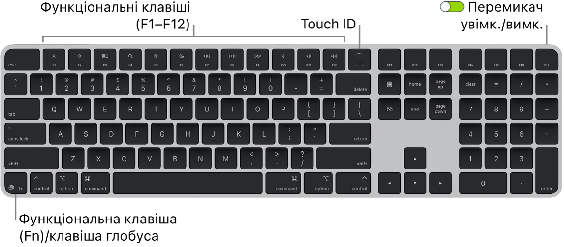 Клавіатура Magic Keyboard із Touch ID і цифровою клавіатурою, ряд функціональних клавіш і Touch ID вгорі, а також функціональна клавіша (Fn)/клавіша глобуса у нижньому лівому кутку.