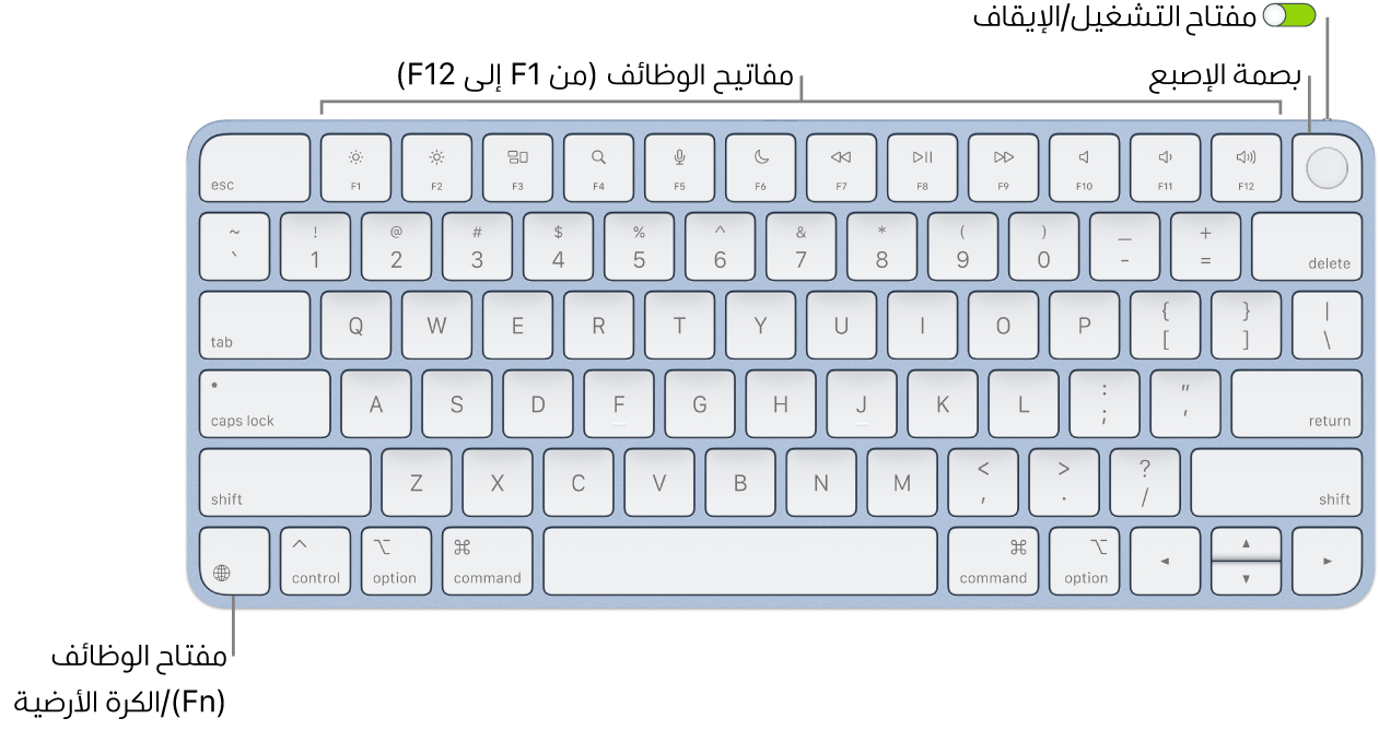 لوحة مفاتيح ماجيك المزودة ببصمة الإصبع يظهر بها صف مفاتيح الوظائف و بصمة الإصبع على امتداد الجزء العلوي، ومفتاح الوظائف (Fn)/الكرة الأرضية في الزاوية السفلية اليسرى منها.