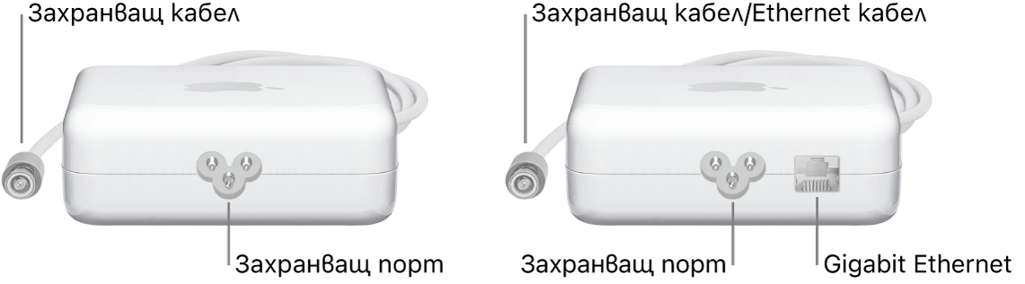 Един захранващ адаптер без Ethernet порт и един захранващ адаптер с Ethernet порт.