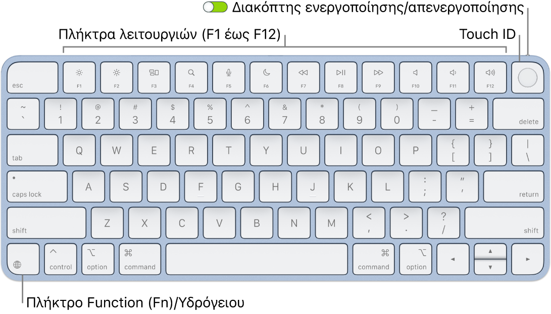 Το Magic Keyboard με Touch ID όπου φαίνονται η σειρά πλήκτρων λειτουργιών και το Touch ID στο πάνω μέρος και το πλήκτρο Function (Fn)/Υδρογείου στην κάτω αριστερή γωνία.