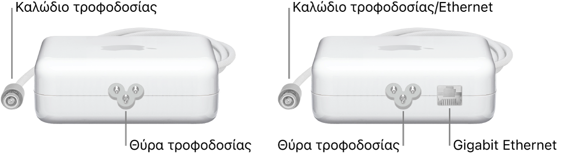 Ένα τροφοδοτικό χωρίς θύρα Ethernet και ένα τροφοδοτικό με θύρα Ethernet.
