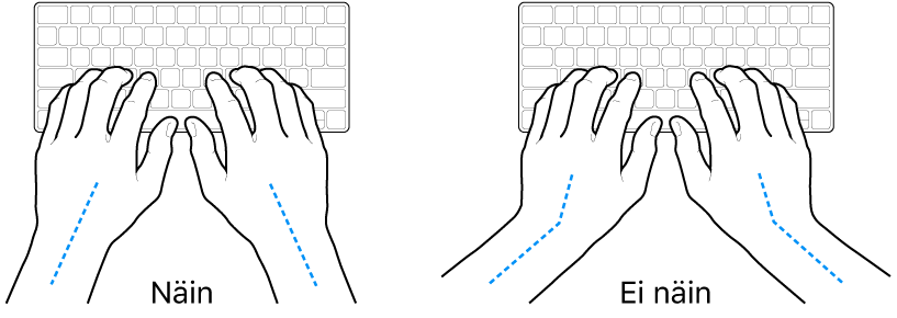 Kädet näppäimistön yllä havainnollistavat ranteen ja käden oikeaoppista ja virheellistä asentoa.