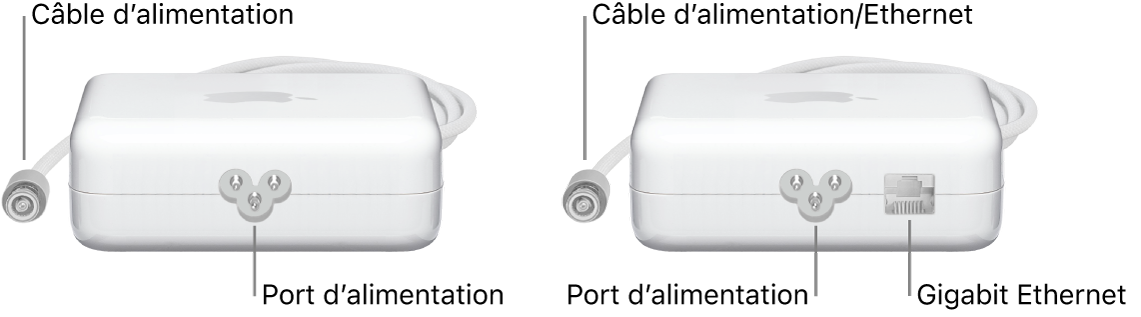 Un adaptateur secteur sans port Ethernet et un adaptateur secteur avec un port Ethernet.