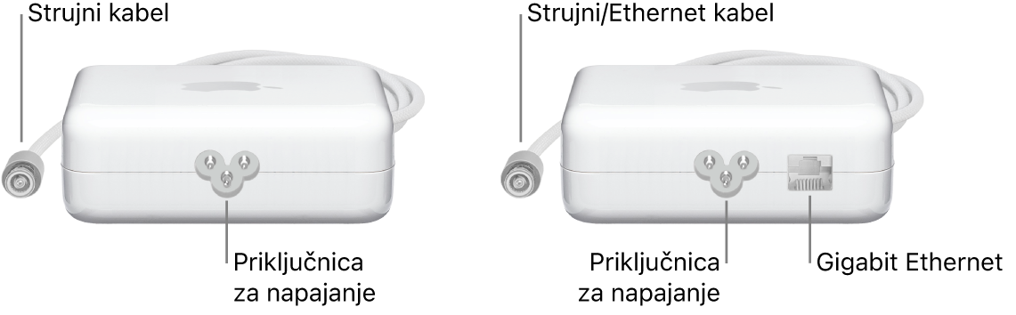 Jedan strujni adapter bez Ethernet priključnice i jedan strujni adapter s Ethernet priključnicom.
