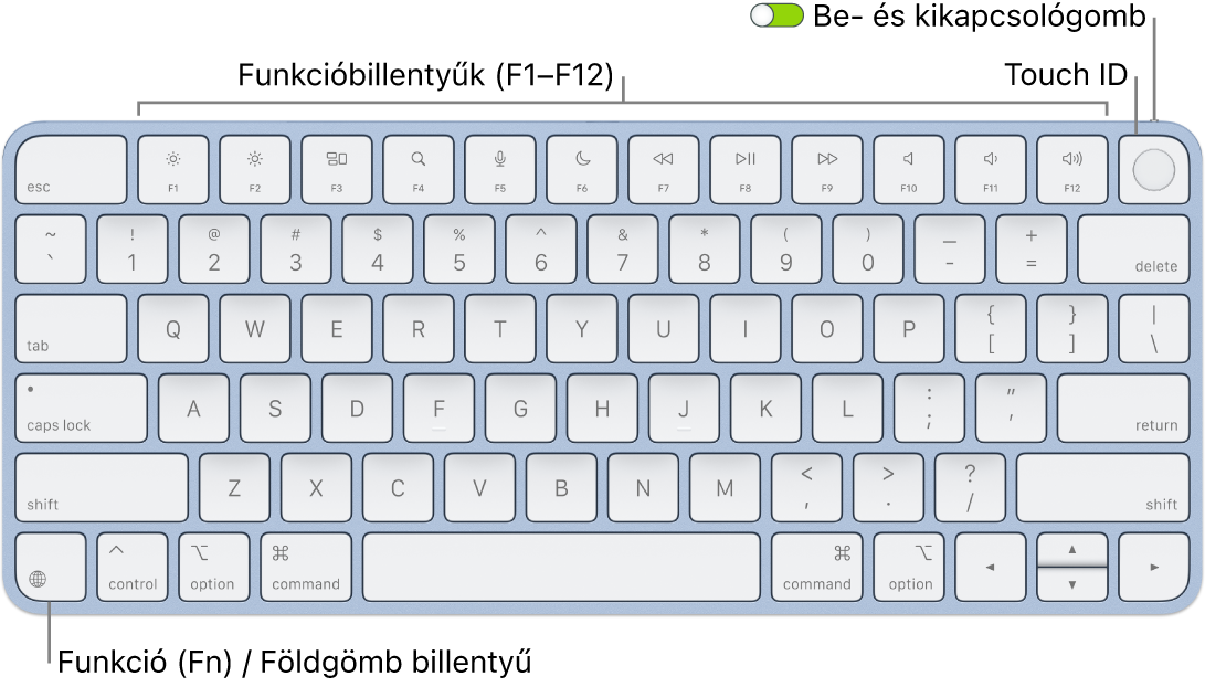 A Touch ID-val rendelkező Magic Keyboard, felül a funkcióbillentyűk sorával és a Touch ID-val, a bal alsó sarokban pedig a funkció (Fn)/földgömb billentyűvel.