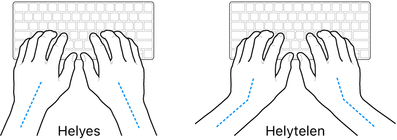 Kéz a billentyűzeten – a csukló és a kéz helyes és helytelen tartásának bemutatása.