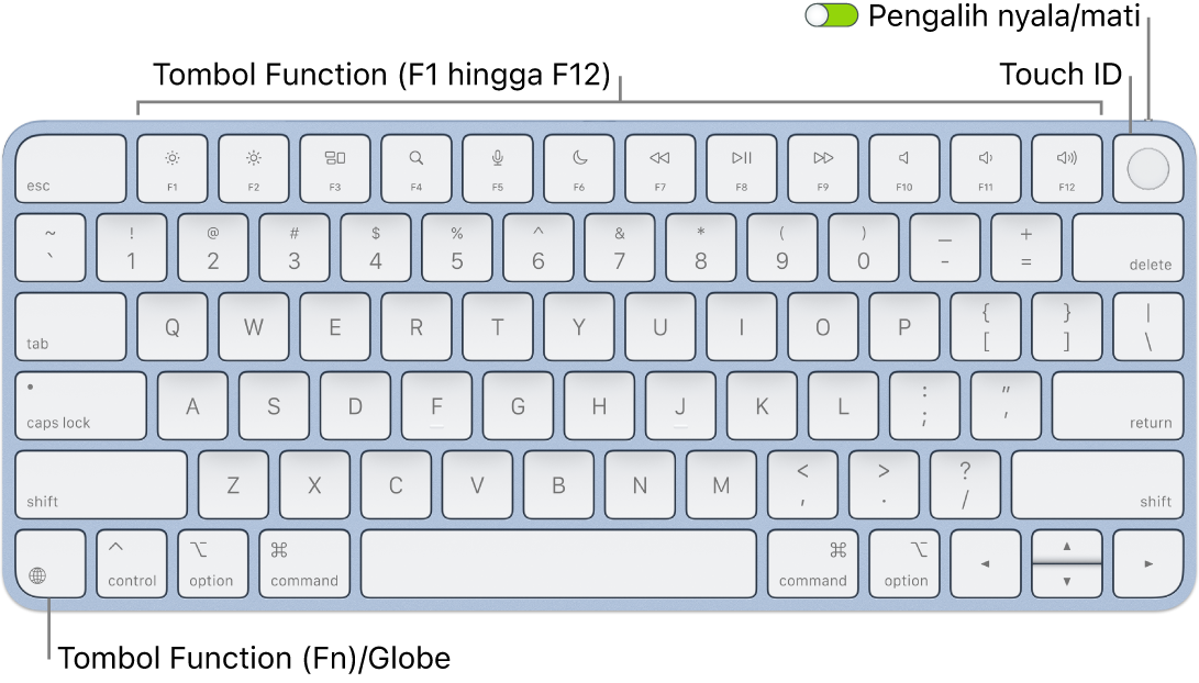 Magic Keyboard dengan Touch ID menampilkan baris tombol function dengan Touch ID di sepanjang bagian atas dan tombol Function (Fn)/Globe di pojok kiri bawah.