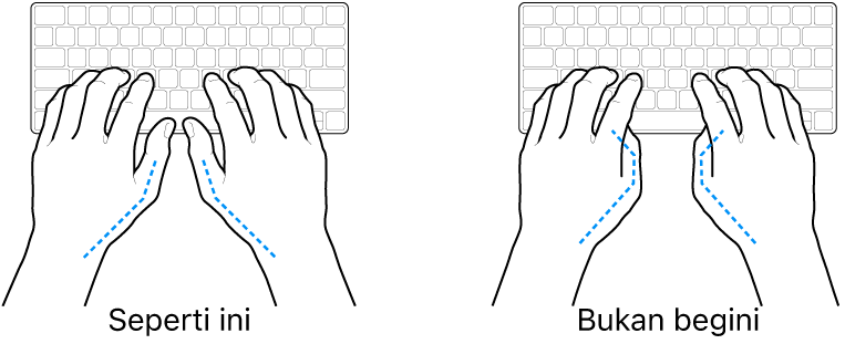 Tangan diposisikan di atas papan ketik, menampilkan letak ibu jari yang benar dan salah.