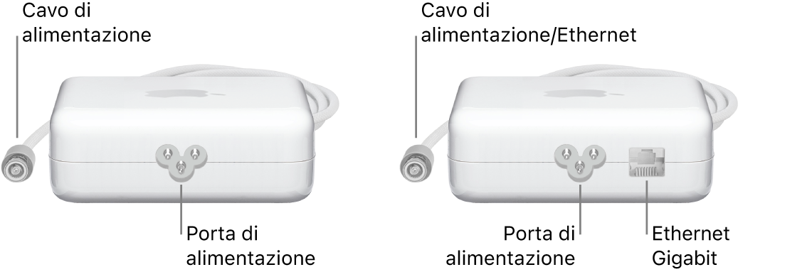 Un alimentatore di corrente senza porta Ethernet e un alimentatore di corrente con una porta Ethernet.