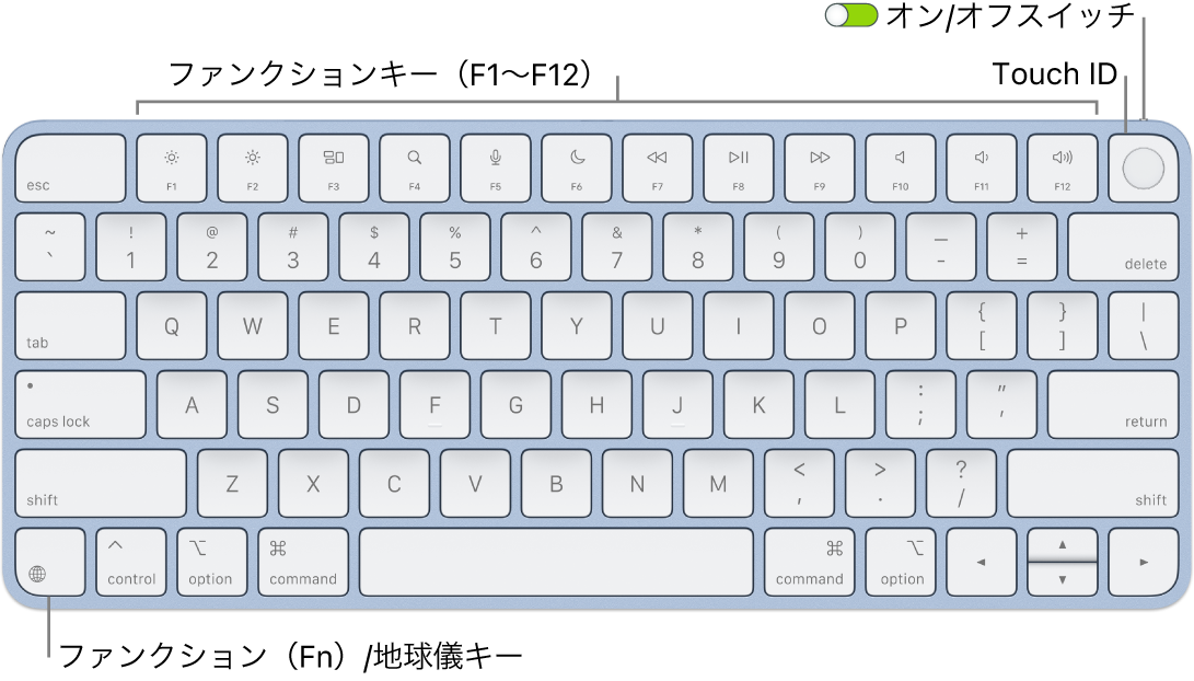 Touch ID付きMagic Keyboard。1列に並んだファンクションキー、上部にTouch ID、左下隅にファンクション(Fn)/地球儀キーが示されています。