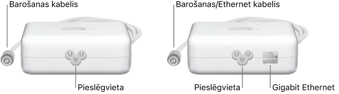 Viens strāvas adapteris bez Ethernet porta un viens strāvas adapteris ar Ethernet portu.