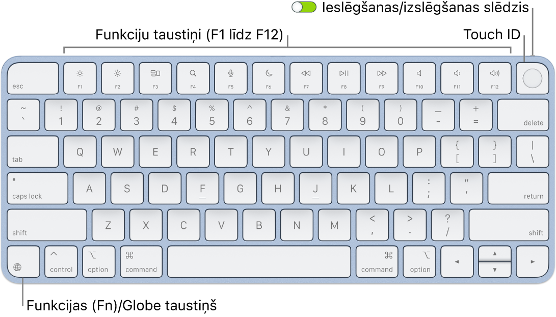 Tastatūrā Magic Keyboard ar Touch ID redzama funkciju taustiņu rinda un Touch ID augšējā malā un taustiņš Function (Fn)/Globe apakšējā kreisajā stūrī.