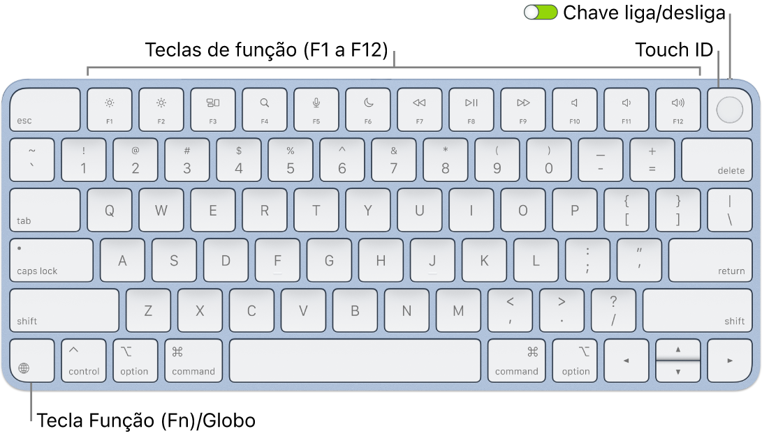 O Magic Keyboard com Touch ID mostrando a linha de teclas de função e o Touch ID ao longo da parte superior e a tecla Função (Fn)/Globo no canto inferior esquerdo.