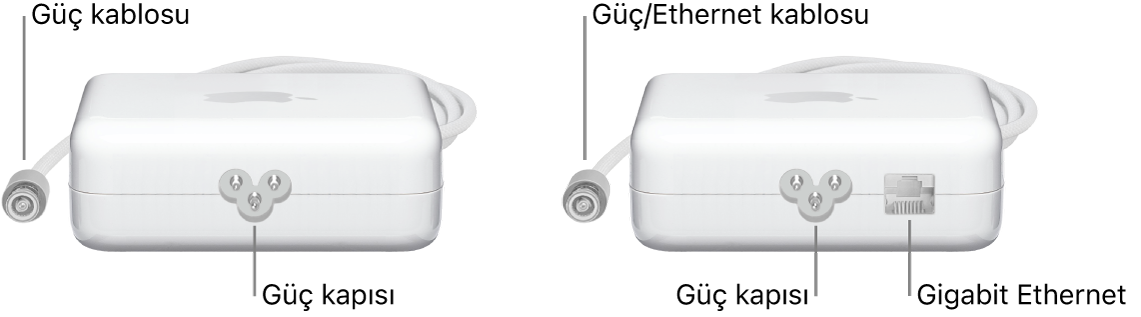Ethernet kapısı olmayan bir güç adaptörü ile Ethernet kapısı olan bir güç adaptörü.