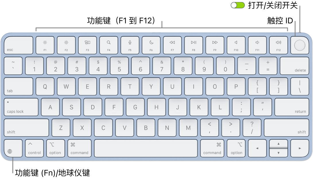 配备触控 ID 的妙控键盘,顶部显示一排功能键和触控 ID,功能键 (Fn)/地球仪键位于左下角。