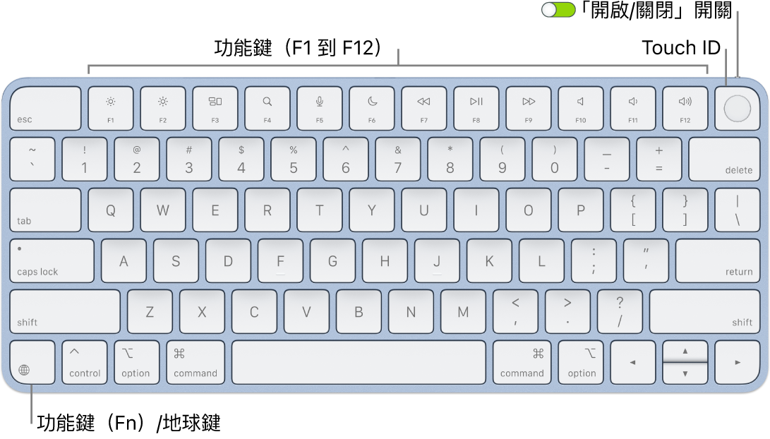 配備 Touch ID 的巧控鍵盤,橫跨最上方顯示一列功能鍵(Fn)和 Touch ID,以及左下角的功能(Fn)/地球鍵。