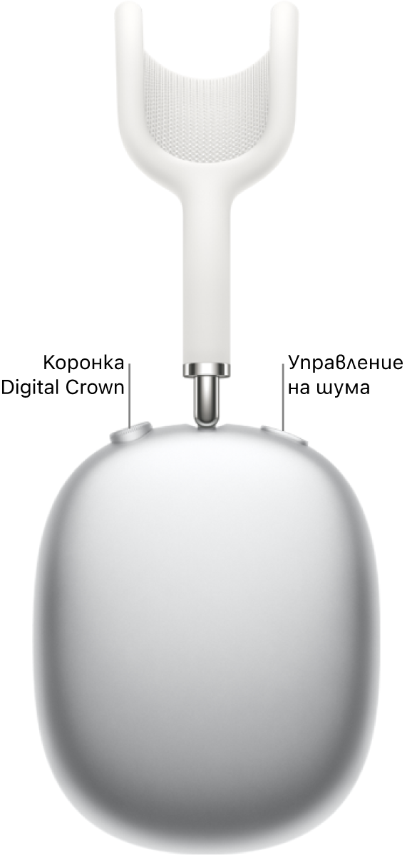 Дясната слушалка на AirPods Max, показваща коронката Digital Crown горе вляво на слушалката и бутона за управление на шума горе вдясно.