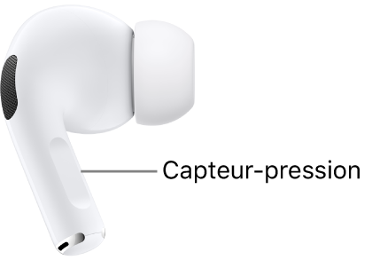 L’emplacement du capteur-pression sur les AirPods Pro 1, le long de la tige des deux AirPods.