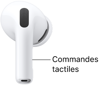 L’emplacement de la commande tactile des AirPods Pro 3, le long de la tige de chacun des AirPods.