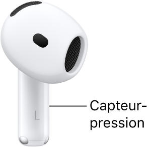 L’emplacement du capteur-pression des AirPods 4, le long de la tige de chacun des AirPods.