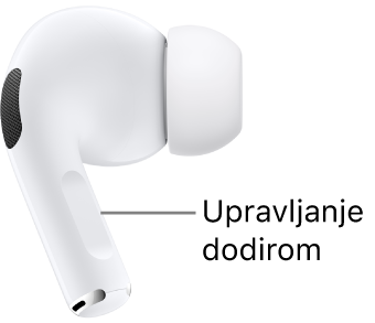Položaj upravljanja dodirom na slušalicama AirPods Pro 2, duž stapke obiju slušalica AirPods.