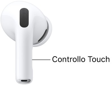 La posizione del controllo touch sugli AirPods Pro 3, lungo l’asticella dei due AirPods.