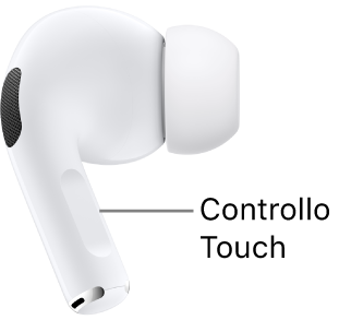 La posizione del controllo touch sugli AirPods Pro 2, lungo l’asticella dei due AirPods.