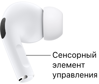 Сенсорные элементы управления в наушниках AirPods Pro 2 расположены вдоль ножки каждого из наушников.