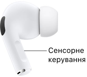 Розташування елемента сенсорного керування на AirPods Pro 2 вздовж ніжок обох навушників.