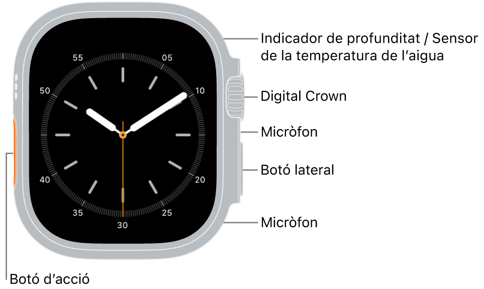 La part de davant de l’Apple Watch Ultra 3 amb l’esfera del rellotge a la pantalla i el profundímetre, el sensor de temperatura de l’aigua, la Digital Crown, el micròfon, el botó lateral i un altre micròfon de dalt a baix al lateral del rellotge.