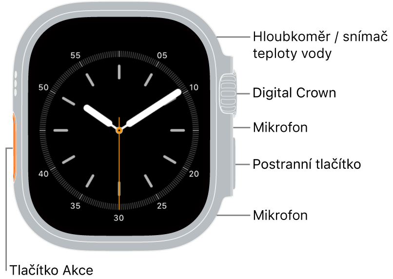 Přední strana hodinek Apple Watch Ultra 3: na displeji je zobrazen ciferník a na boku hodinek se shora dolů nachází čidlo hloubkoměru / teploty vody, korunka Digital Crown, mikrofon a postranní tlačítko a další mikrofon.